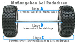 Radsatz-Bemaßung